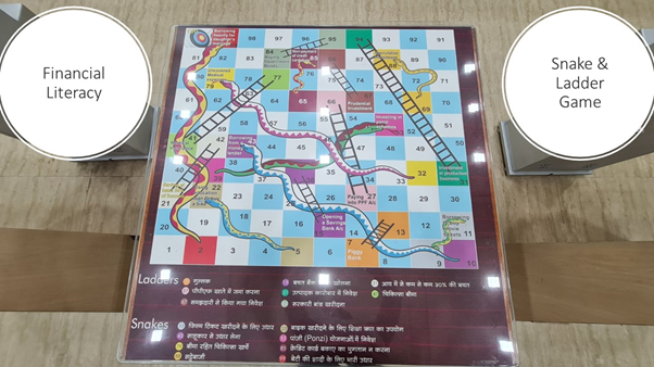 Snake & Ladder Game