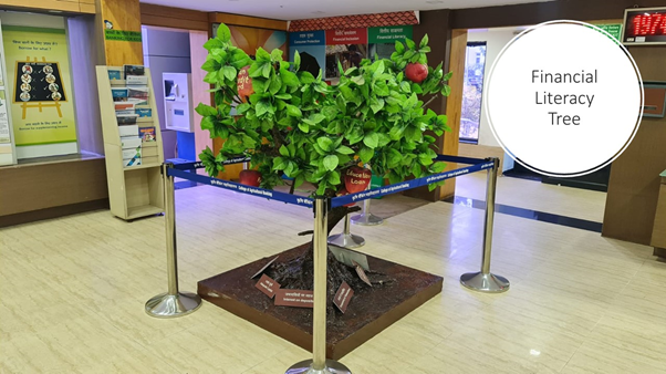 Financial Literacy Tree