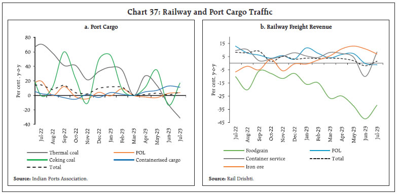 Chart 37: Railway and Port Cargo Traffic