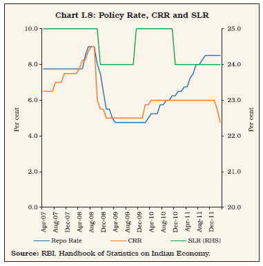 Chart_8