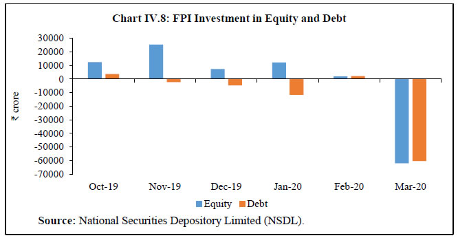 Chart IV.8