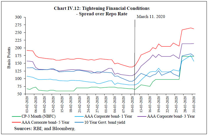 Chart IV.12