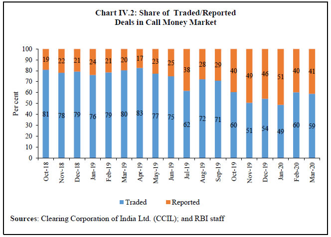 Chart IV.2