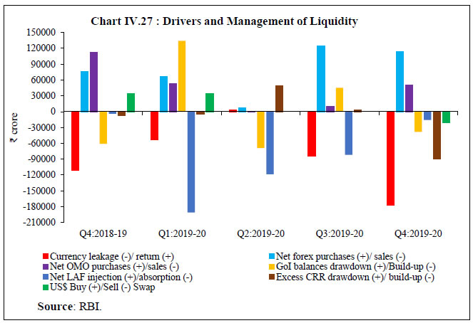 Chart IV.27