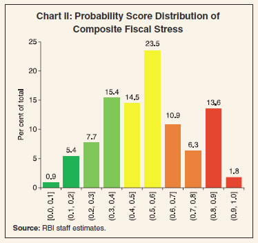 Box Chart III2