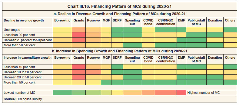 Chart 16