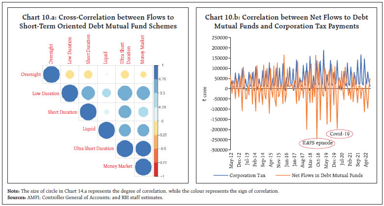 Chart 10.a & Chart 10.b