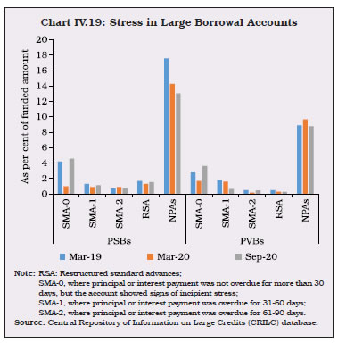 Chart IV.19