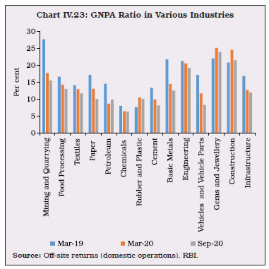 Chart IV.23