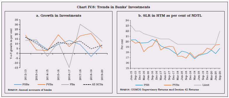 Chart IV.8