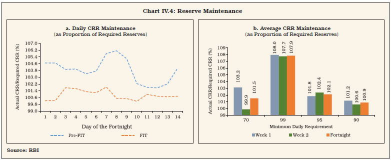Chart IV.4