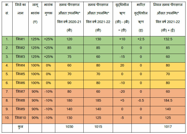 Chart 1