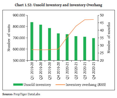 Chart 1.52