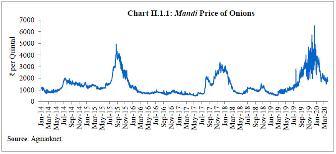 Chart II.1.1