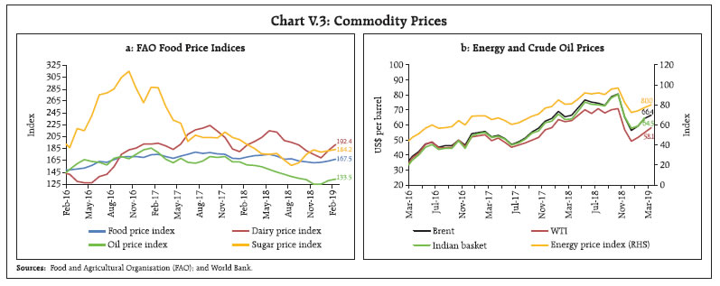 Chart V.3