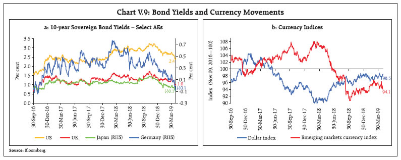 Chart V.9