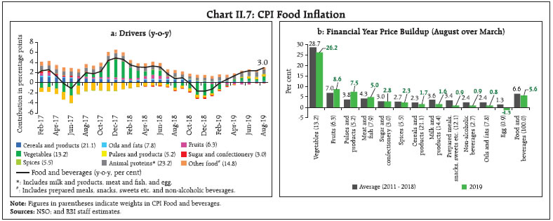 Chart227