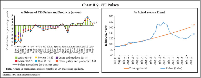 Chart229