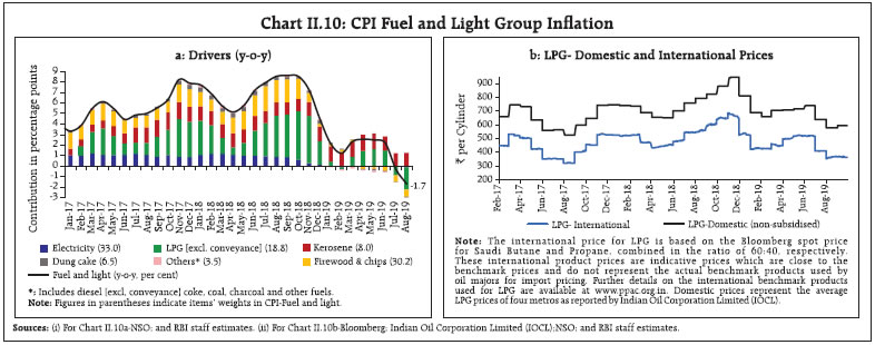 Chart230
