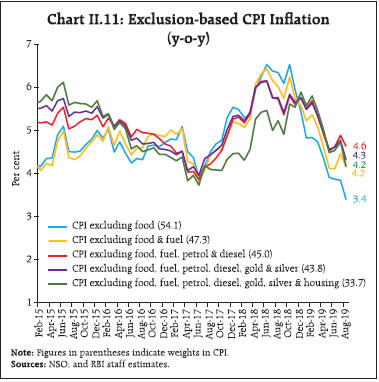 Chart231