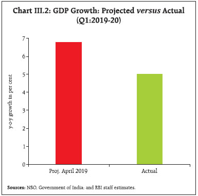 Chart243