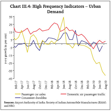 Chart245