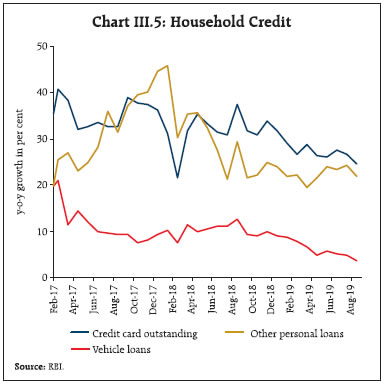 Chart246