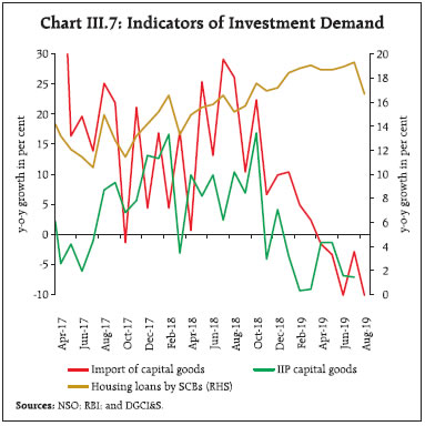 Chart251