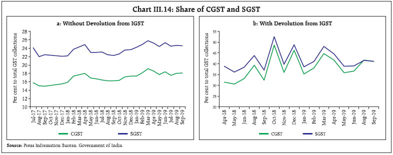 Chart258