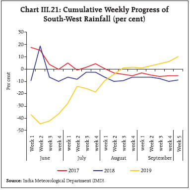 Chart265