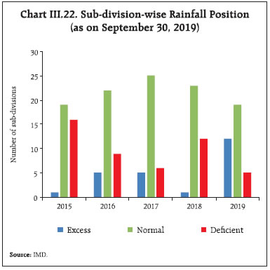 Chart266