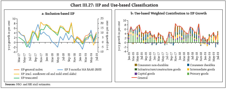 Chart271