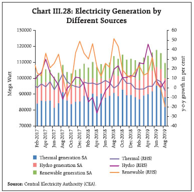 Chart272
