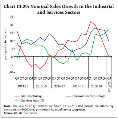 Chart273
