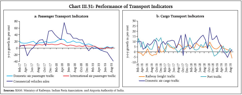 Chart257