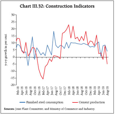 Chart276