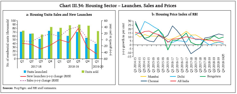 Chart278