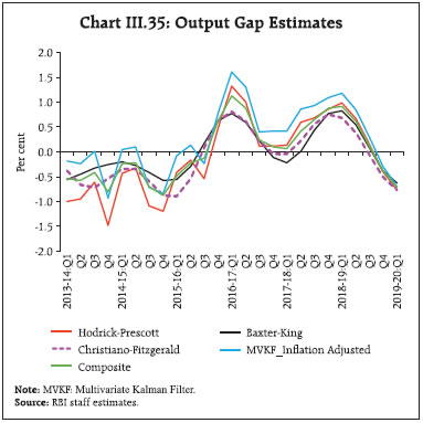 Chart279