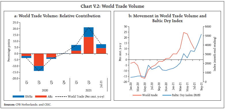 Chart V.2