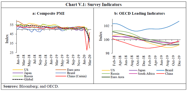 Chart V.1