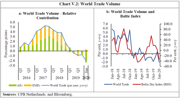 Chart V.2