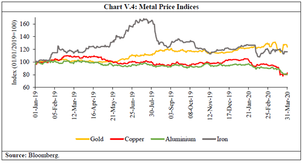 Chart V.4
