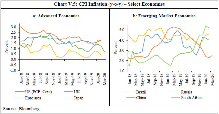 Chart V.5