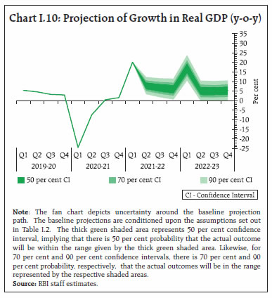 Chart 10