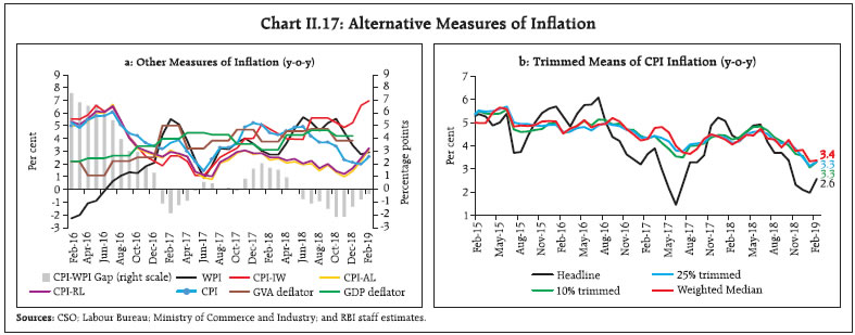 Chart II.17