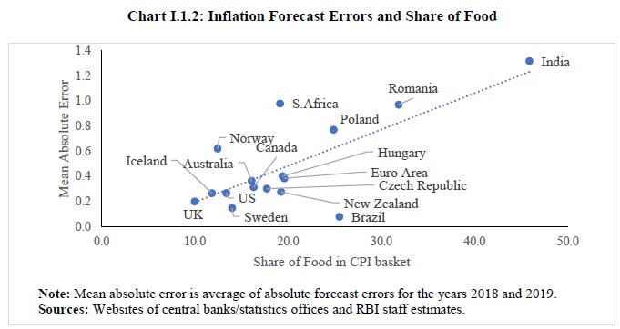 Chart I_1_2