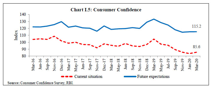 Chart I_5