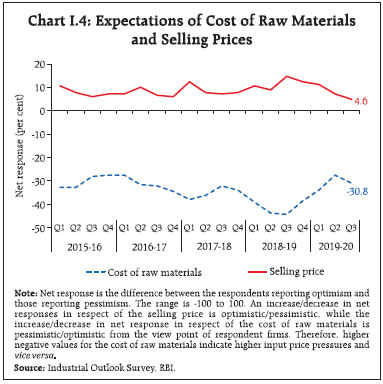 Chart I4
