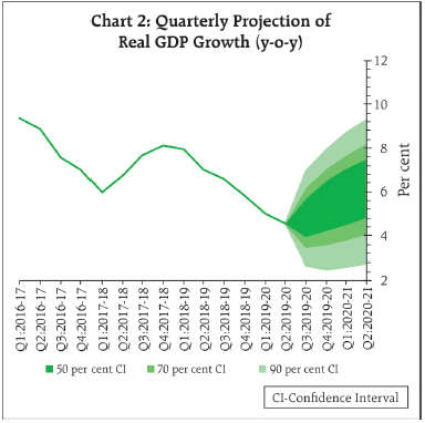 Chart 2