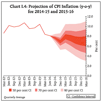 CI4